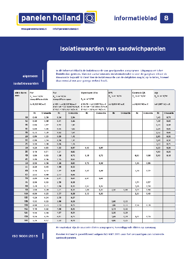 Isolatiewaarden van sandwichpanelen