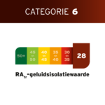 Geluidsisolatie 28A2532