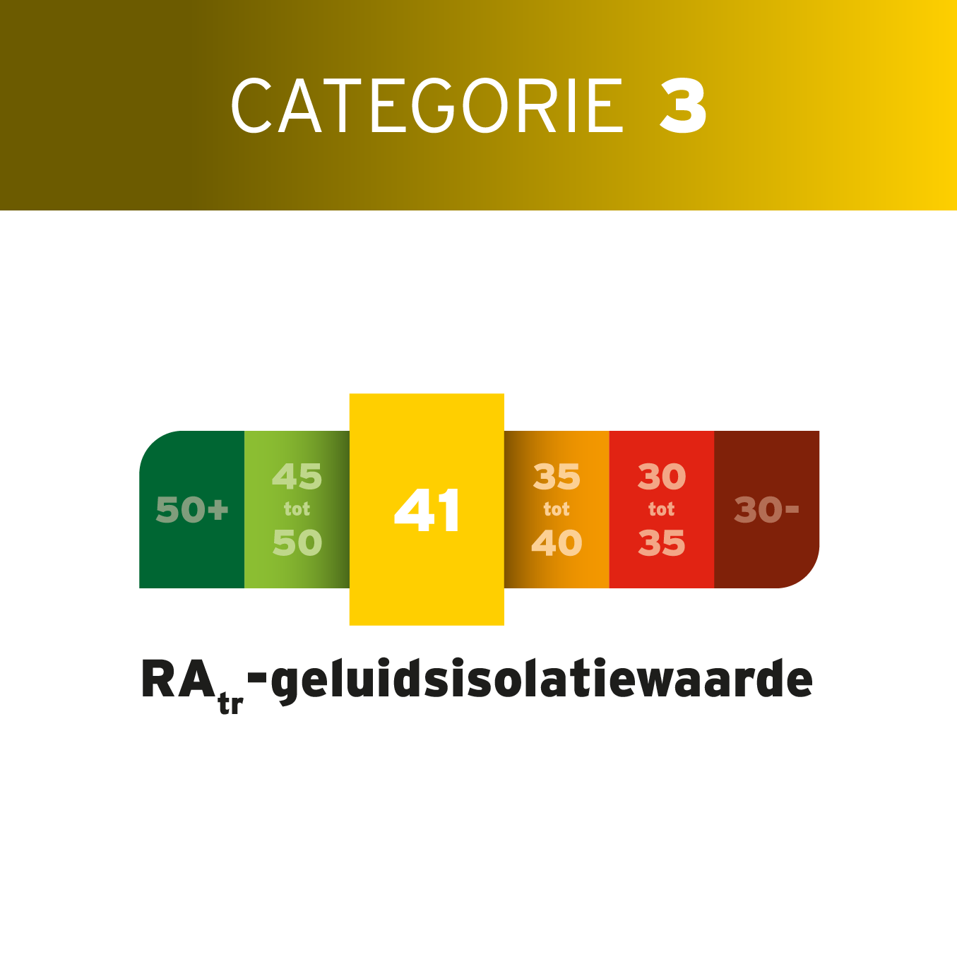 labels_41 Wat maakt Geluidsisolatie 41B640122 bijzonder