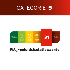 labels_31-Geluidsisolatie 31A2233232