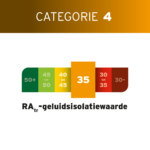 Geluidsisolatie 37B2102654